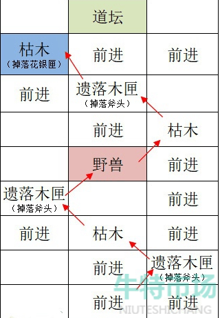 《如鸢》全据点重建路线大全