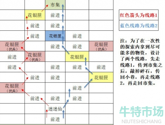 《如鸢》东阳据点重建路线