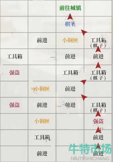 《如鸢》琅琊据点重建路线