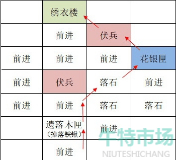 《如鸢》全据点重建路线大全