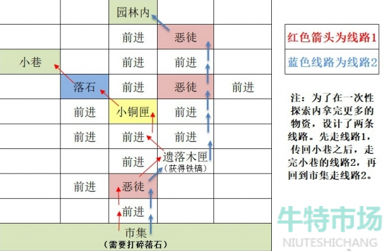 《如鸢》东阳据点重建路线